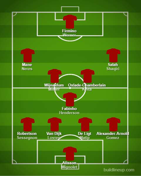 Potential-Liverpool-Lineup-2019-20