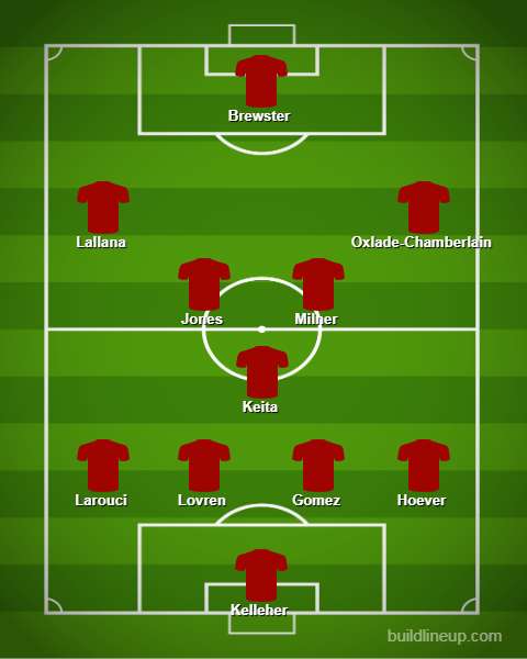 LFC-probable-4-3-3-XI-vs-MK-Dons