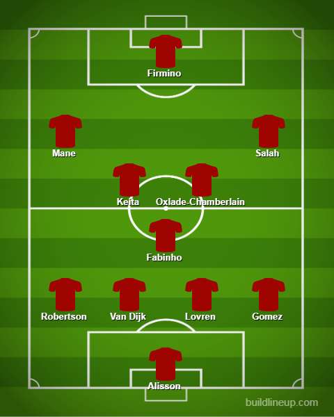 Liverpool predicted line up vs Genk