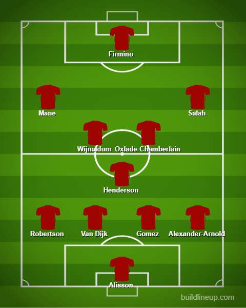 Liverpool strongest possible 4-3-3 XI