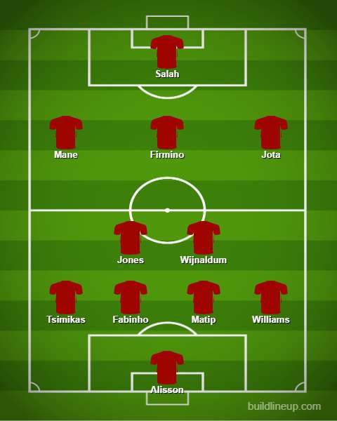 How Liverpool could line up vs Atalanta