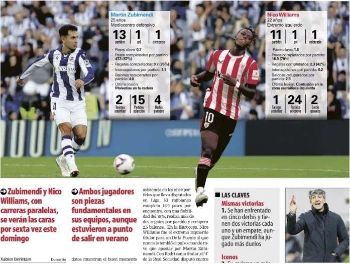 Mundo Deportivo - Zubimendi - November 2024